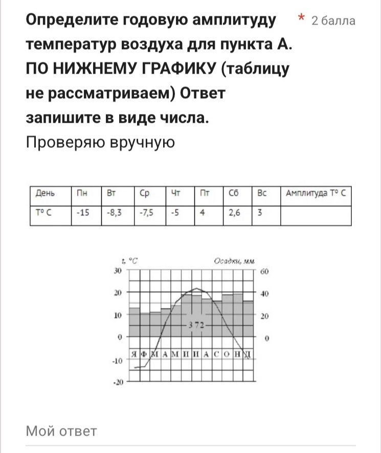 Фото задания: Определите годовую амплитуду температур воздуха для пункта А. ПО НИЖНЕМУ ГРАФИКУ (таблицу не рассматриваем) Ответ запишите…