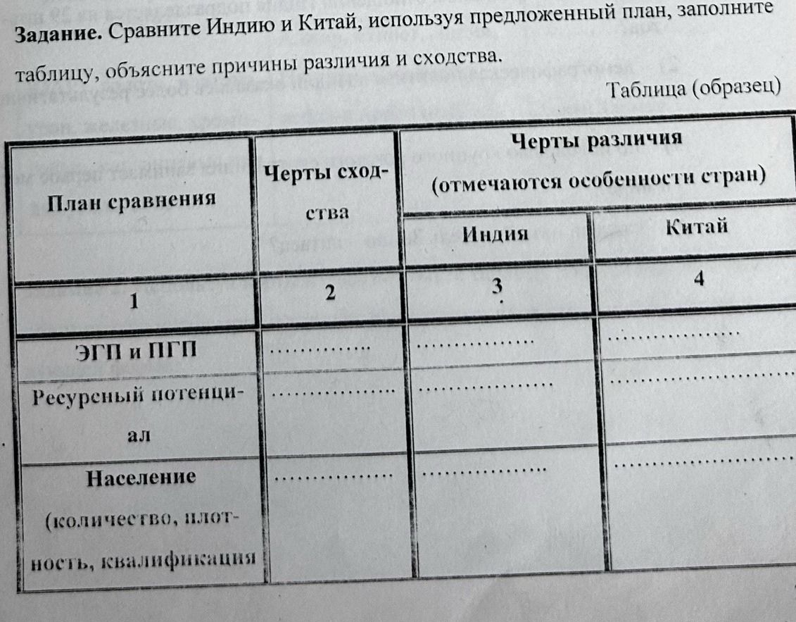 Фото задания: Задание. Сравните Индию и Китай, используя предложенный план, заполните таблицу, объясните причины различия и сходства.