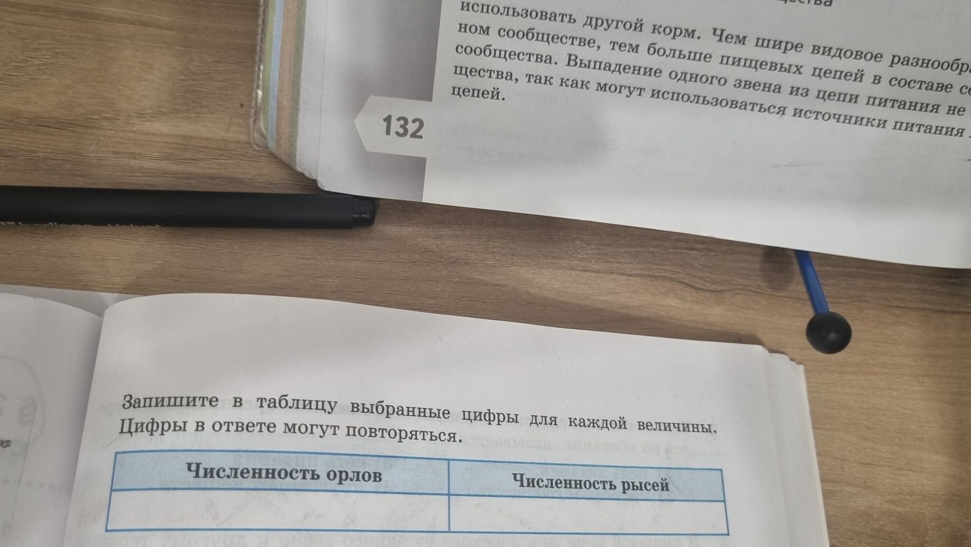 Фото задания: Запишите в таблицу выбранные цифры для каждой величины. Цифры в ответе могут повторяться. Численность орлов, Численность рысей