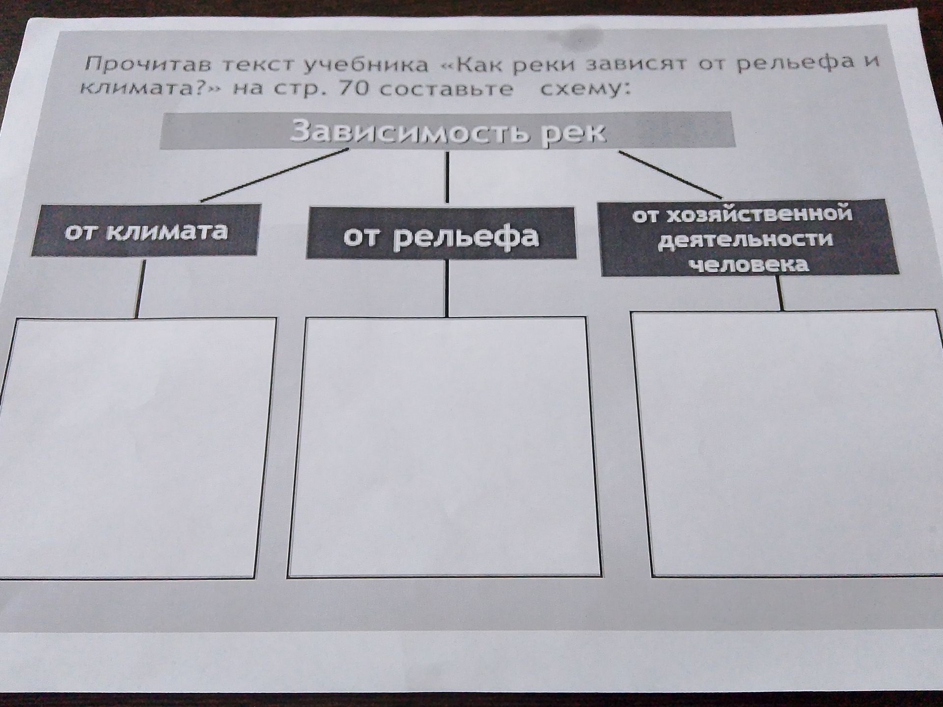 Фото задания: Прочитав текст учебника «Как реки зависят от рельефа и климата?» на стр. 70 составьте схему: Зависимость рек от климата от…