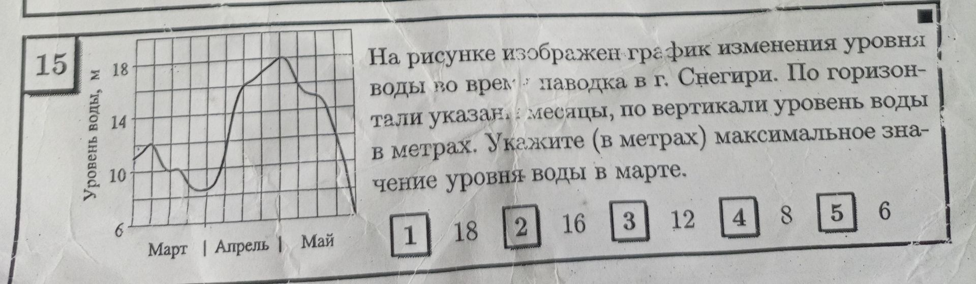Фото задания: На рисунке изображен график изменения уровня воды во время паводка в г. Снегири. По горизонтали указаны месяцы, по…
