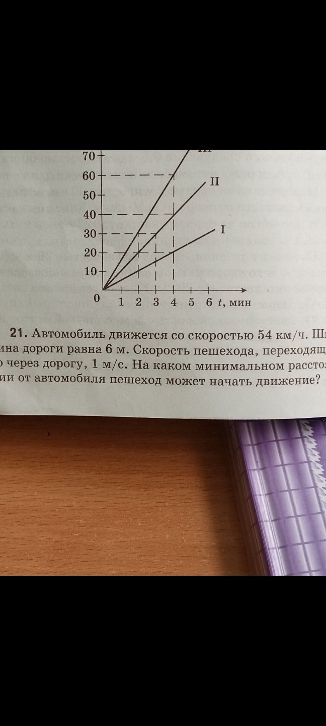 Фото задания: 21. Автомобиль движется со скоростью 54 км/ч. Ширина дороги равна 6 м. Скорость пешехода, переходящего дорогу, 1 м/с. На…