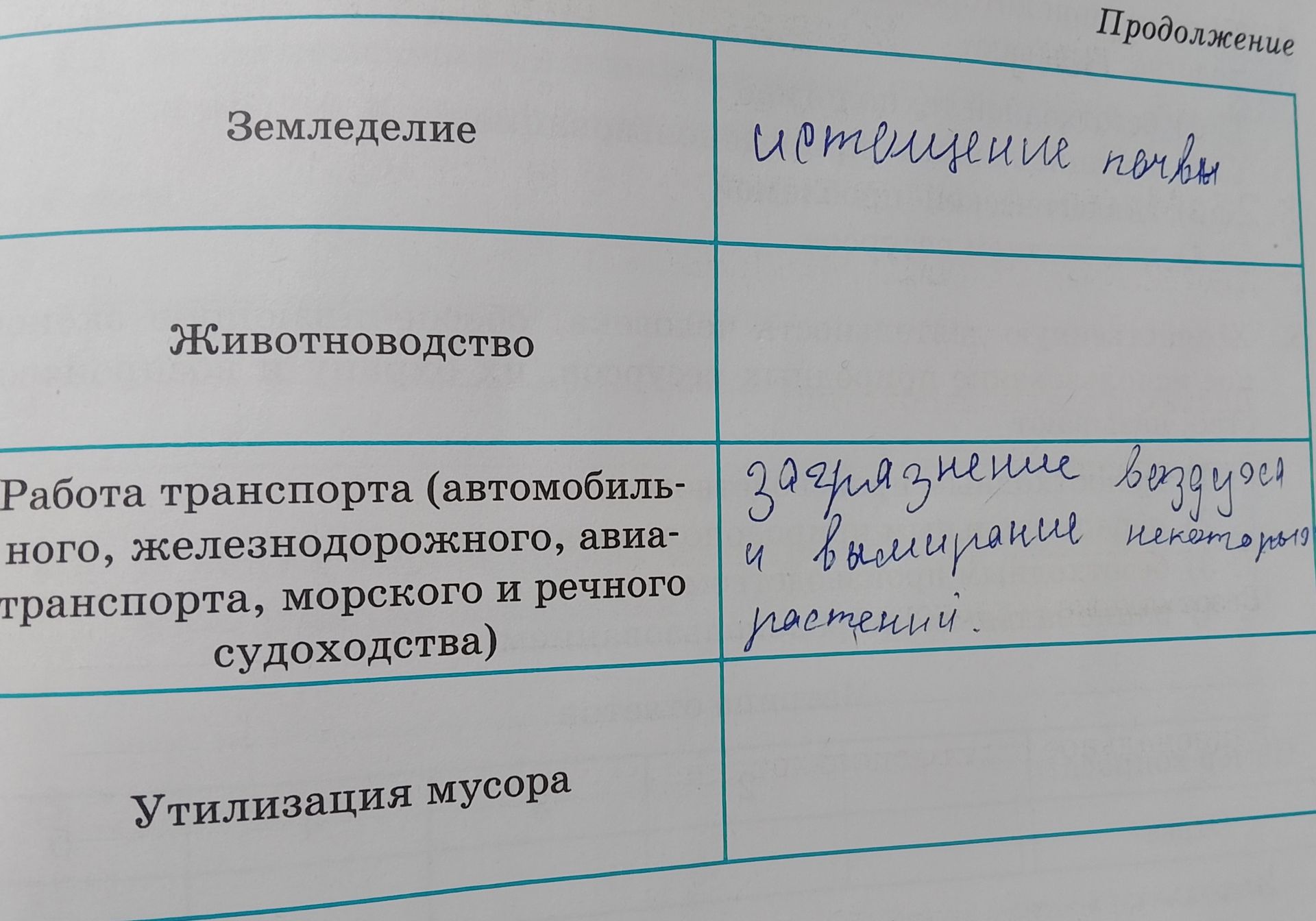 Фото задания: Земледелие