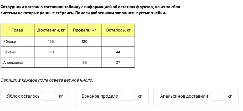 Фото задания: Сотрудники магазина составили таблицу с информацией об остатках фруктов, но из-за сбоя системы некоторые данные стёрлись.…