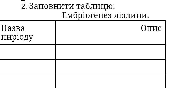Фото задания: 2. Заповнити таблицю: Ембрілогенез людини.