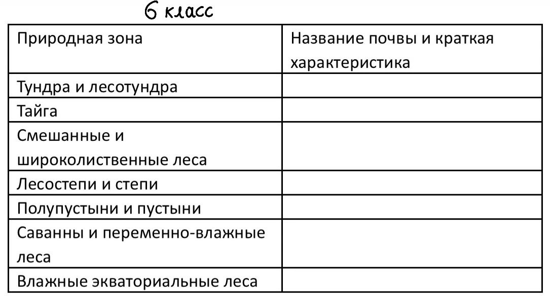 Фото задания: 6 класс