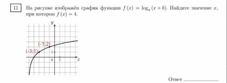 Фото задания: На рисунке изображён график функции f(x) = log_a(x+b). Найдите значение x, при котором f(x) = 4.