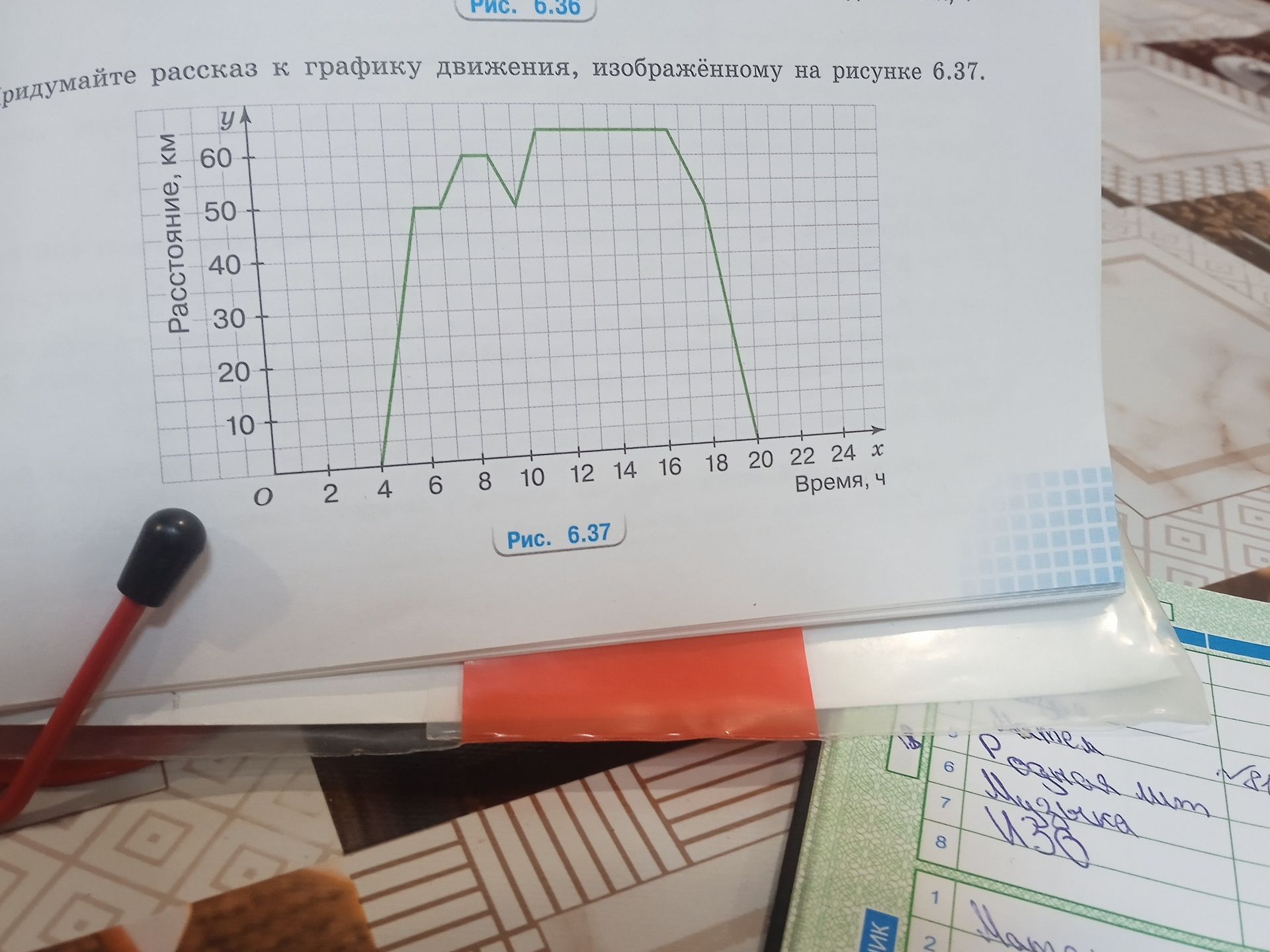 Фото задания: Придумайте рассказ к графику движения, изображённому на рисунке 6.37.