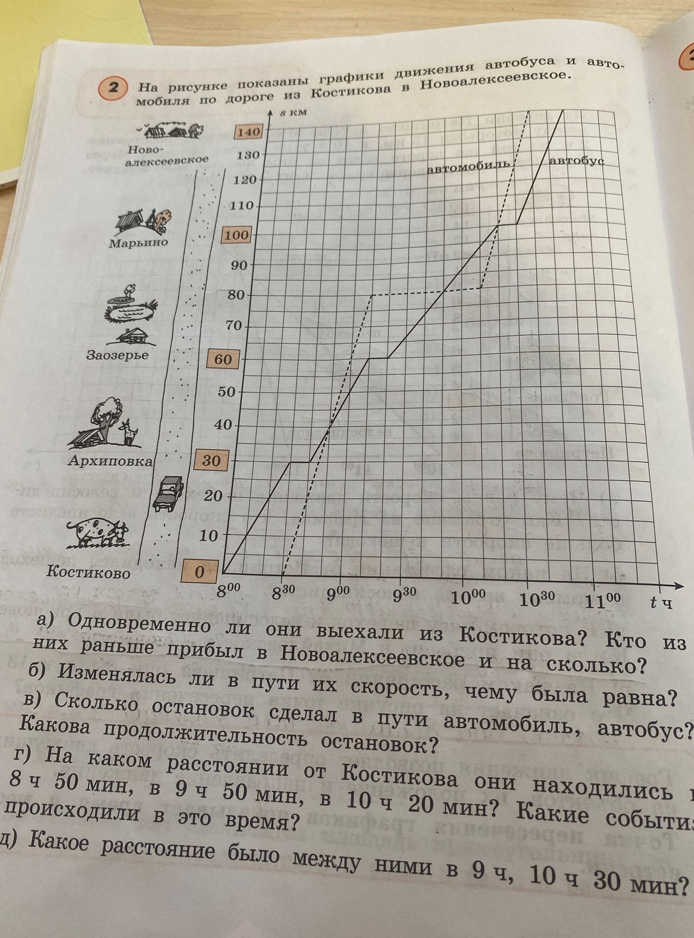Фото задания: б) Изменялась ли в пути их скорость, чему была равна?