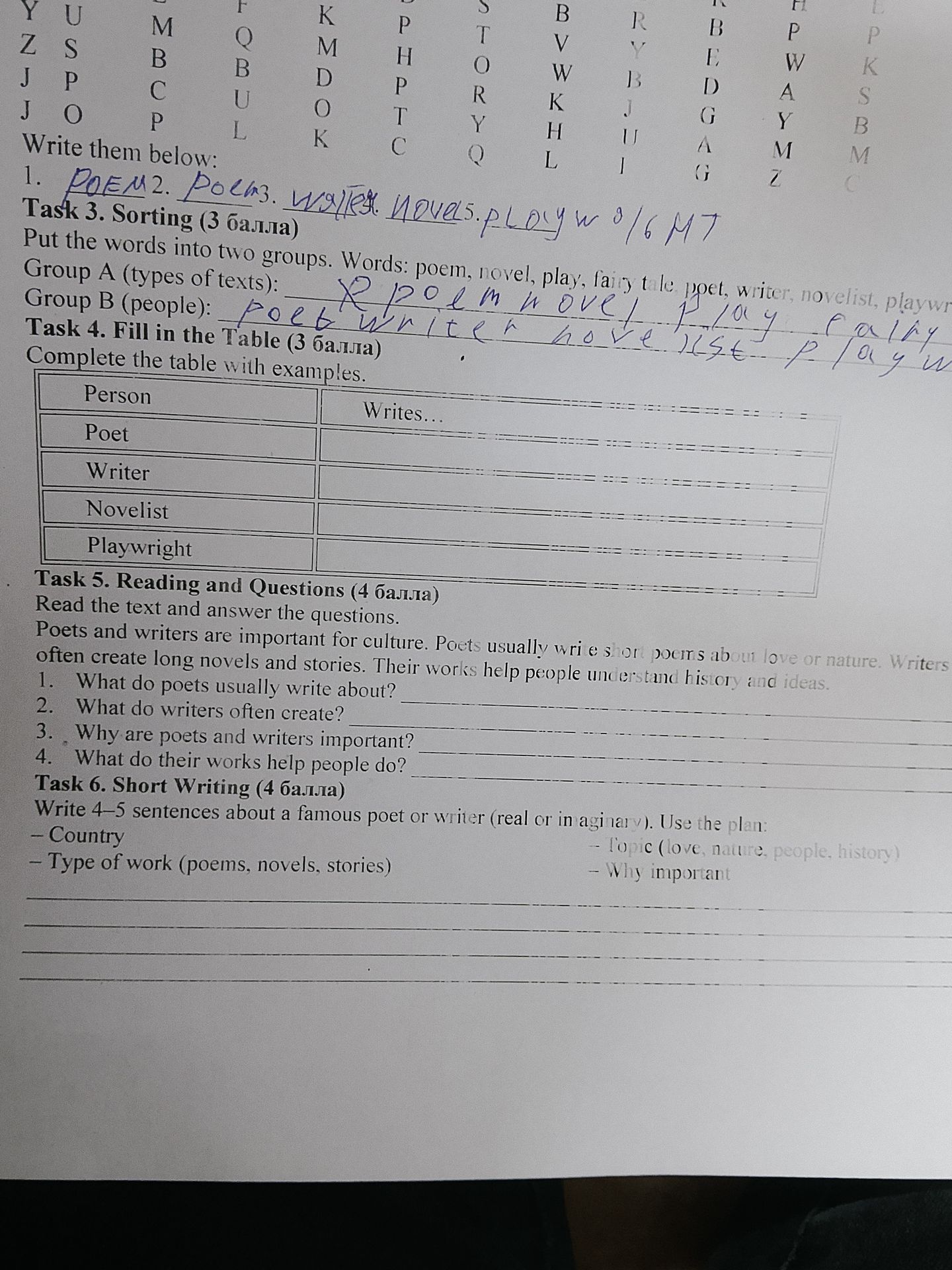 Фото задания: Task 6. Short Writing (4 балла) Write 4-5 sentences about a famous poet or writer (real or in aginary). Use the plan: -…