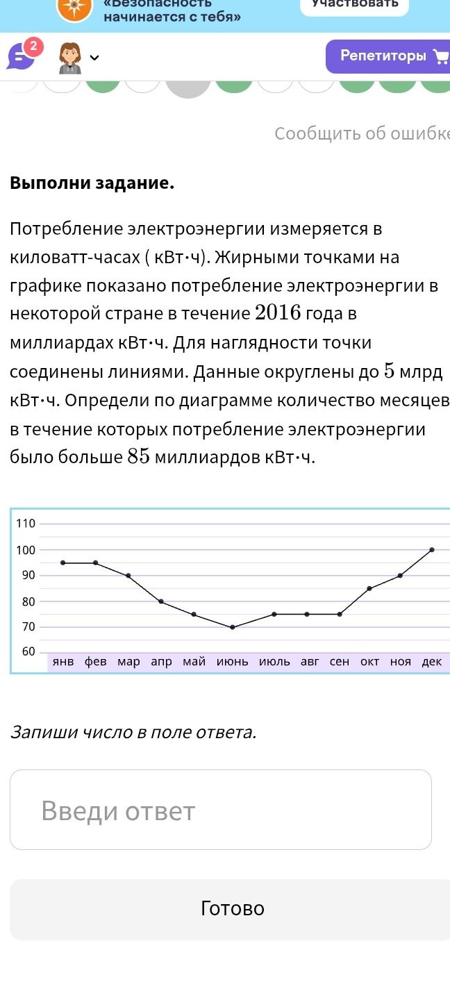 Фото задания: Потребление электроэнергии измеряется в киловатт-часах (кВт·ч). Жирными точками на графике показано потребление…