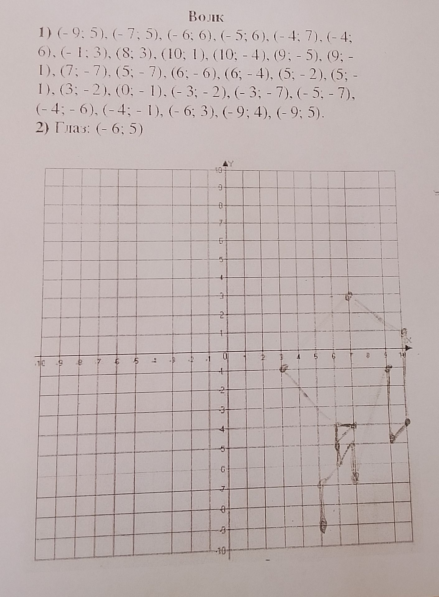 Фото задания: Волк. 1) (-9; 5), (-7; 5), (- 6; 6), (-5; 6), (-4; 7), (-4; 6), (-1; 3), (8; 3), (10; 1), (10; -4), (9; - 5), (9; - 1), (7;…