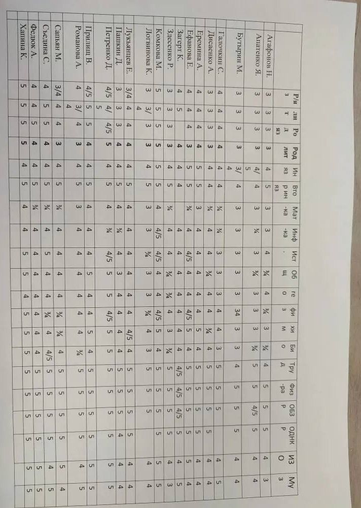Фото задания: Complete the table with the provided data.