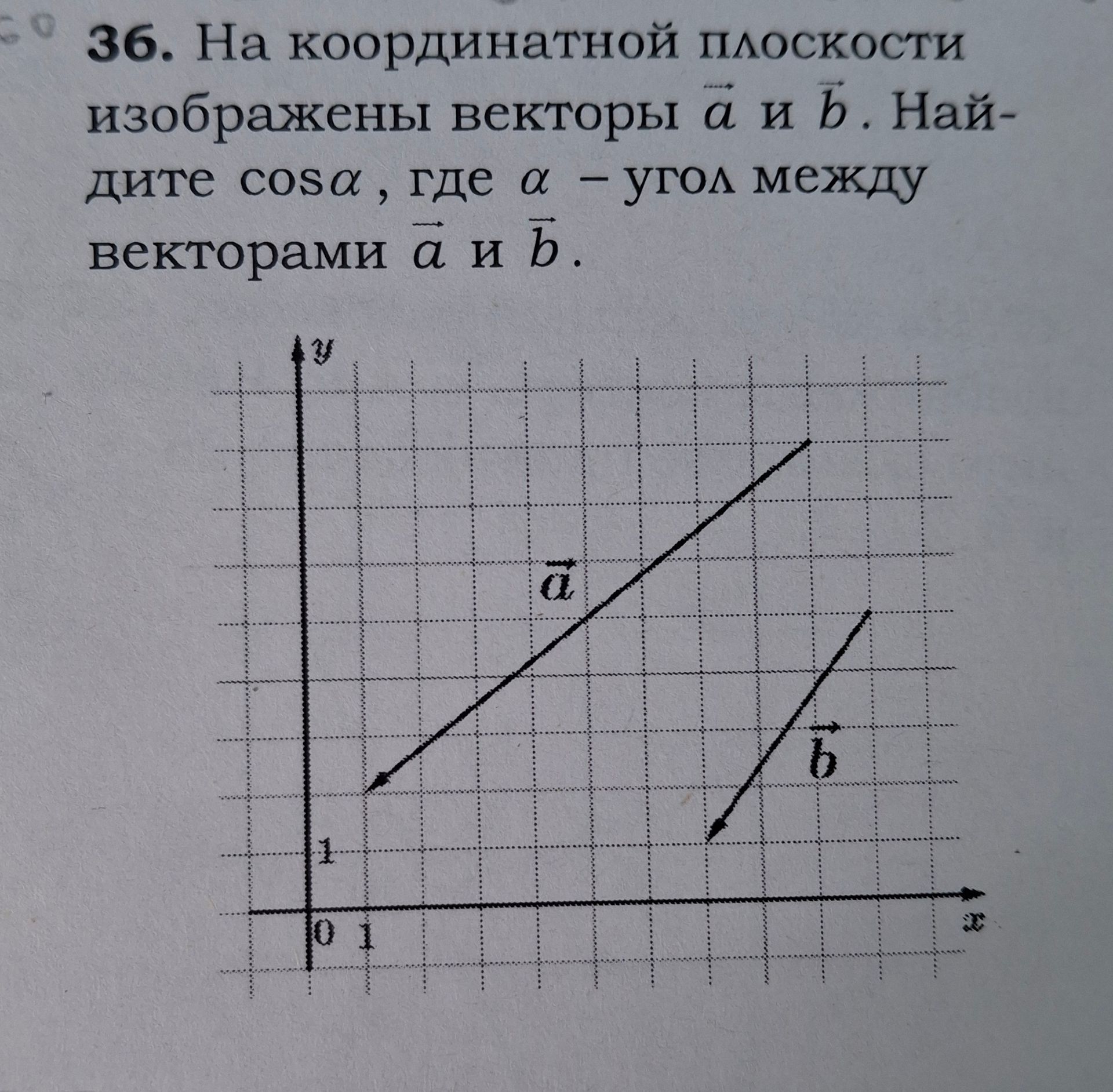 Фото задания: 36. На координатной плоскости изображены векторы а и Б. Найдите cosa, где а – угол между векторами а и Б.