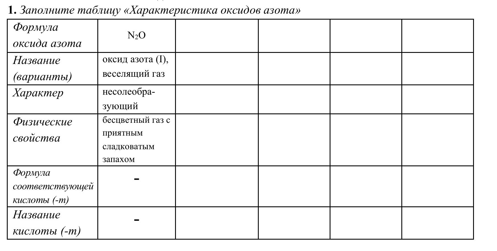 Фото задания: 1. Заполните таблицу «Характеристика оксидов азота»
