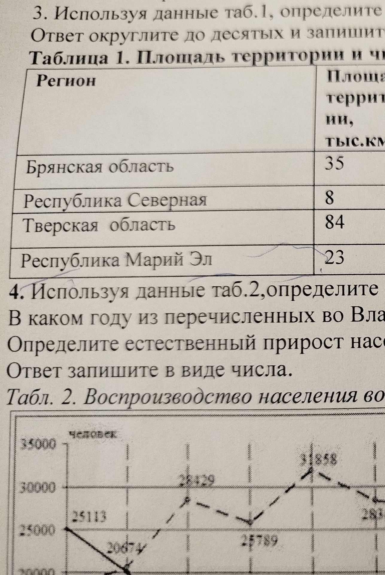 Фото задания: 4. Используя данные таб. 2, определите В каком году из перечисленных во Власти Определите естественный прирост насел. Ответ…