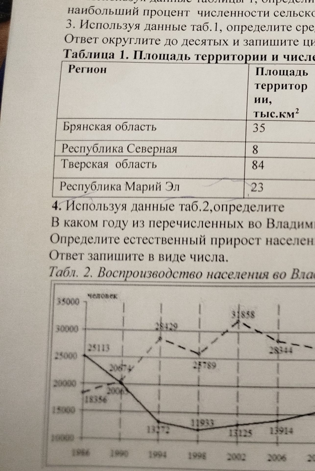 Фото задания: 3. Используя данные таб. 1, определите среднюю площадь территории сельских населённых пунктов.