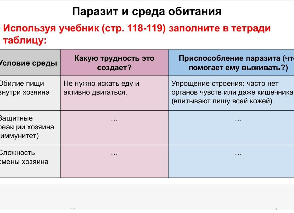 Фото задания: Паразит и среда обитания Используя учебник (стр. 118-119) заполните в тетради таблицу: Условие среды | Какую трудность это…