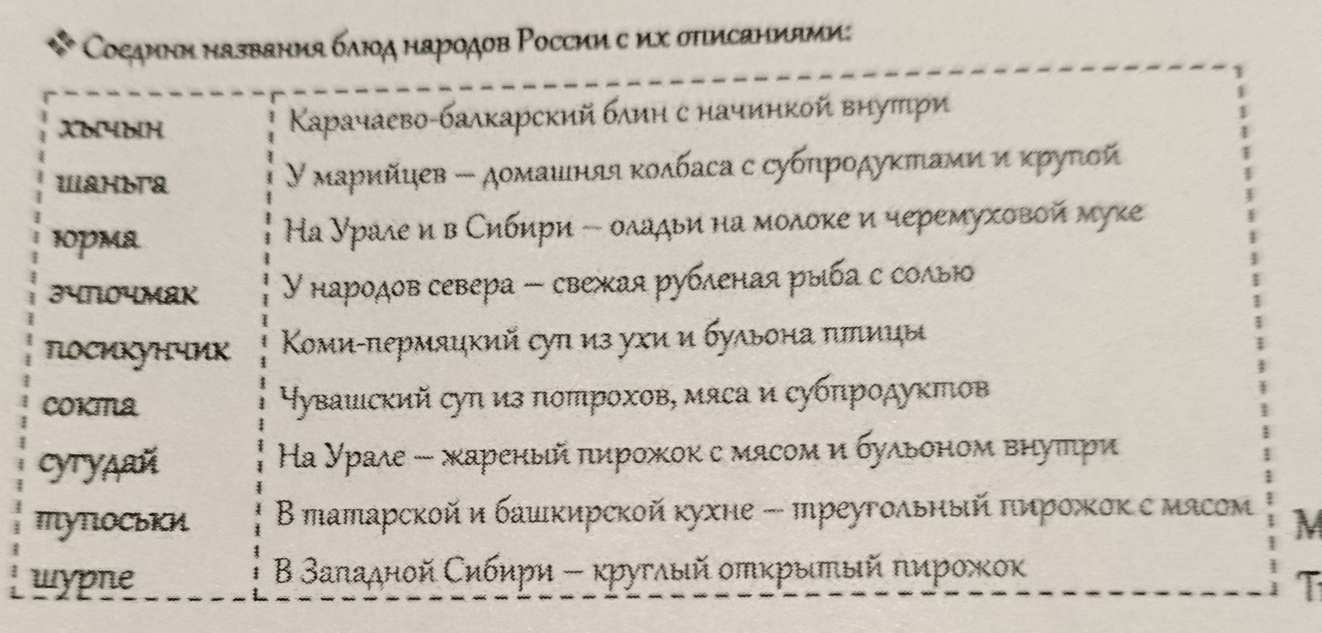 Фото задания: Соедини названия блюд народов России с их описаниями: