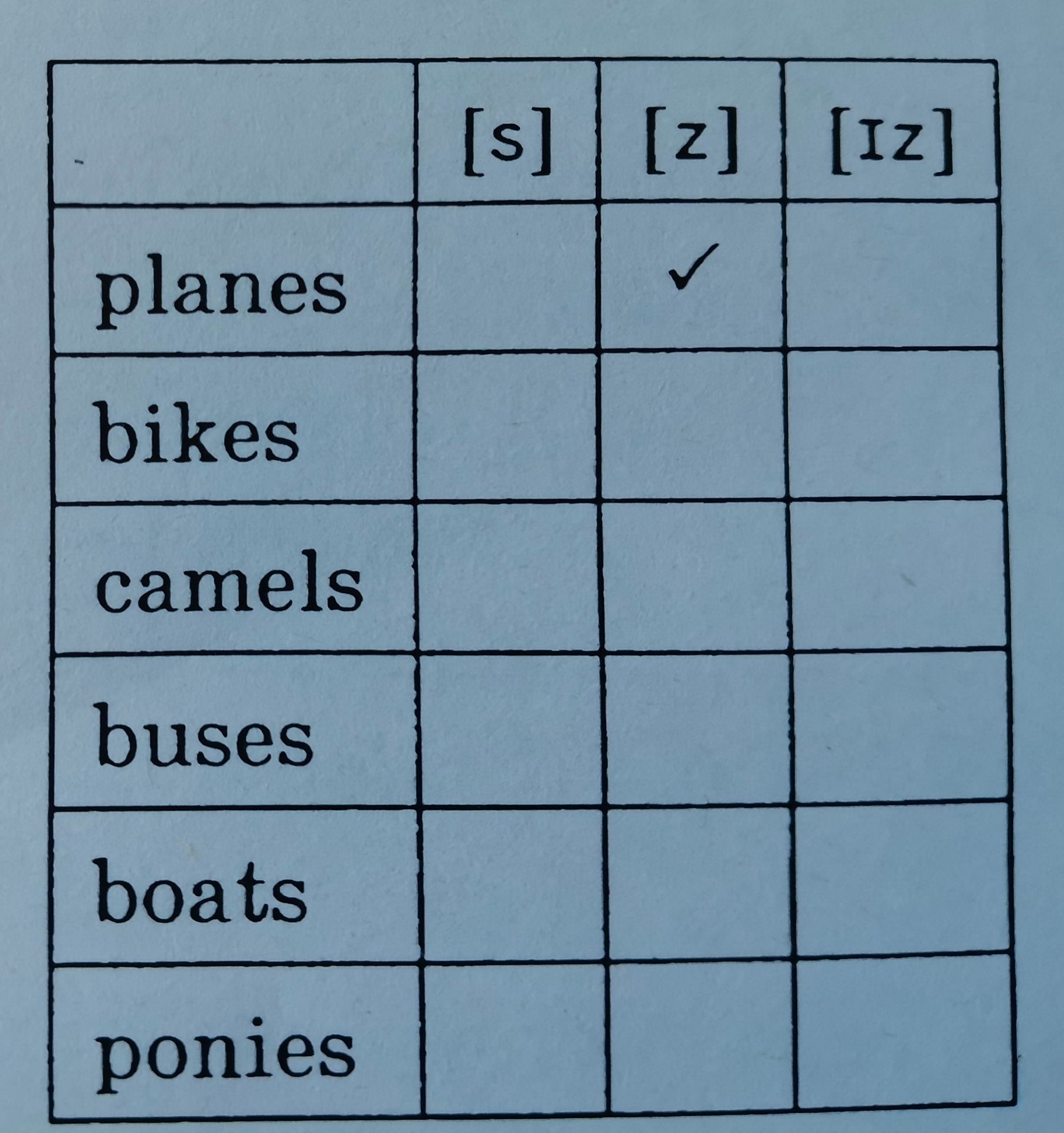 Фото задания: Fill in the table with the correct pronunciation of the plural 's' sound for each word: /s/, /z/, or /ɪz/.