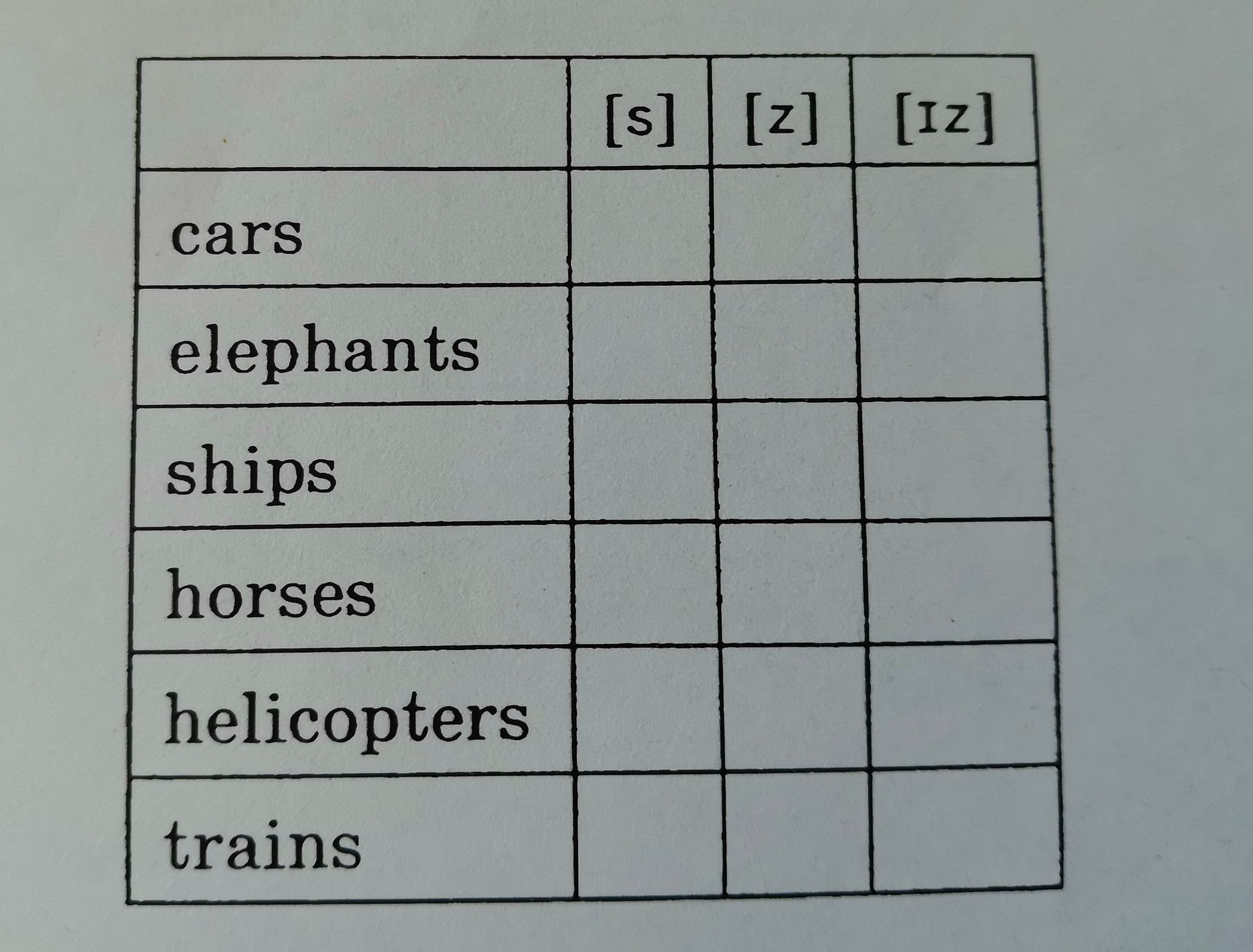 Фото задания: Fill in the table with the correct pronunciation of the plural 's' sound for each word. Word | [s] | [z] | [ɪz]