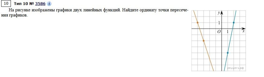 Фото задания: На рисунке изображены графики двух линейных функций. Найдите ординату точки пересечения графиков.
