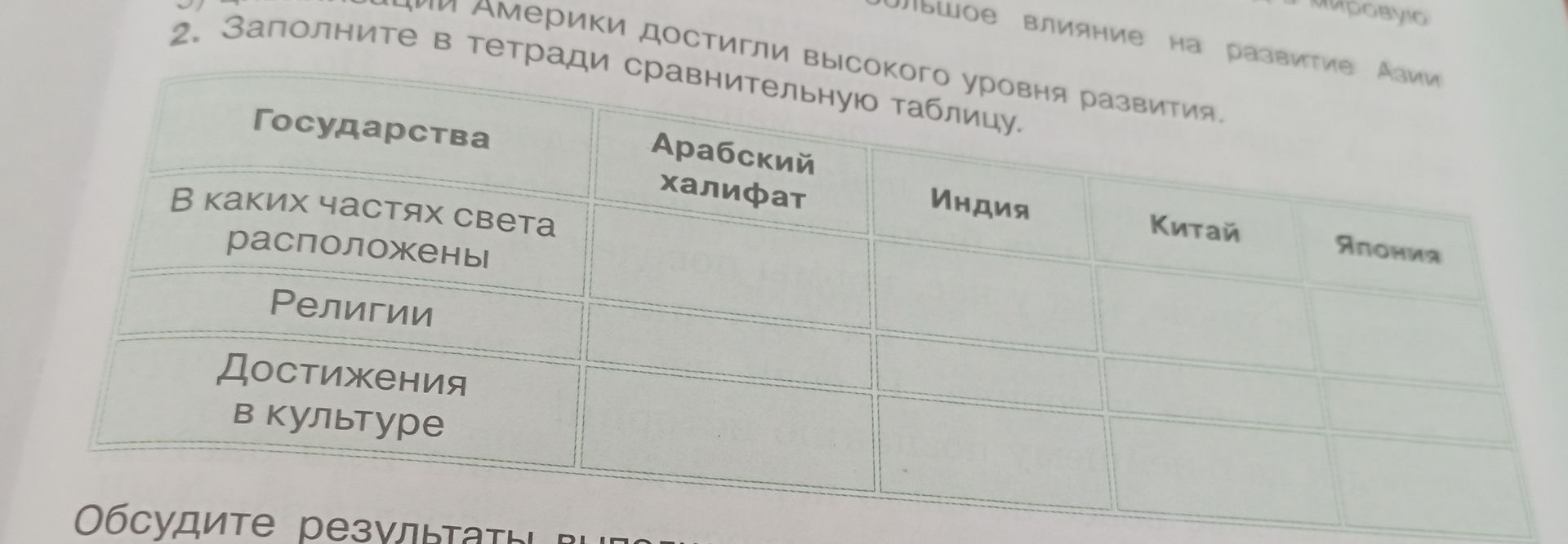 Фото задания: 2. Заполните в тетради сравнительную таблицу.