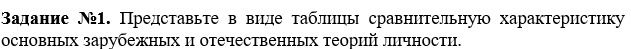 Фото задания: Задание №1. Представьте в виде таблицы сравнительную характеристику основных зарубежных и отечественных теорий личности.