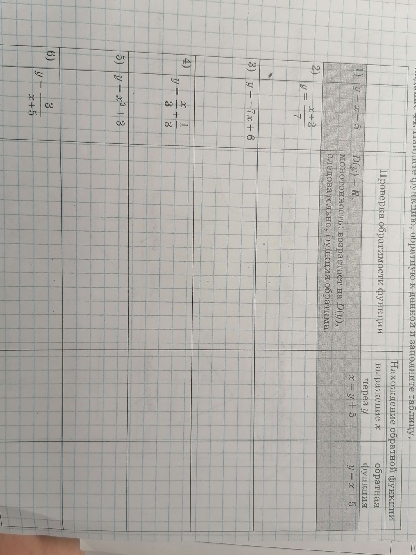 Фото задания: 1) y = x - 5 2) y = x+2 / 7 3) y = -7x + 6 4) y = x/3 + 1/3 5) y = x^3 + 3 6) y = 3 / (x + 5)