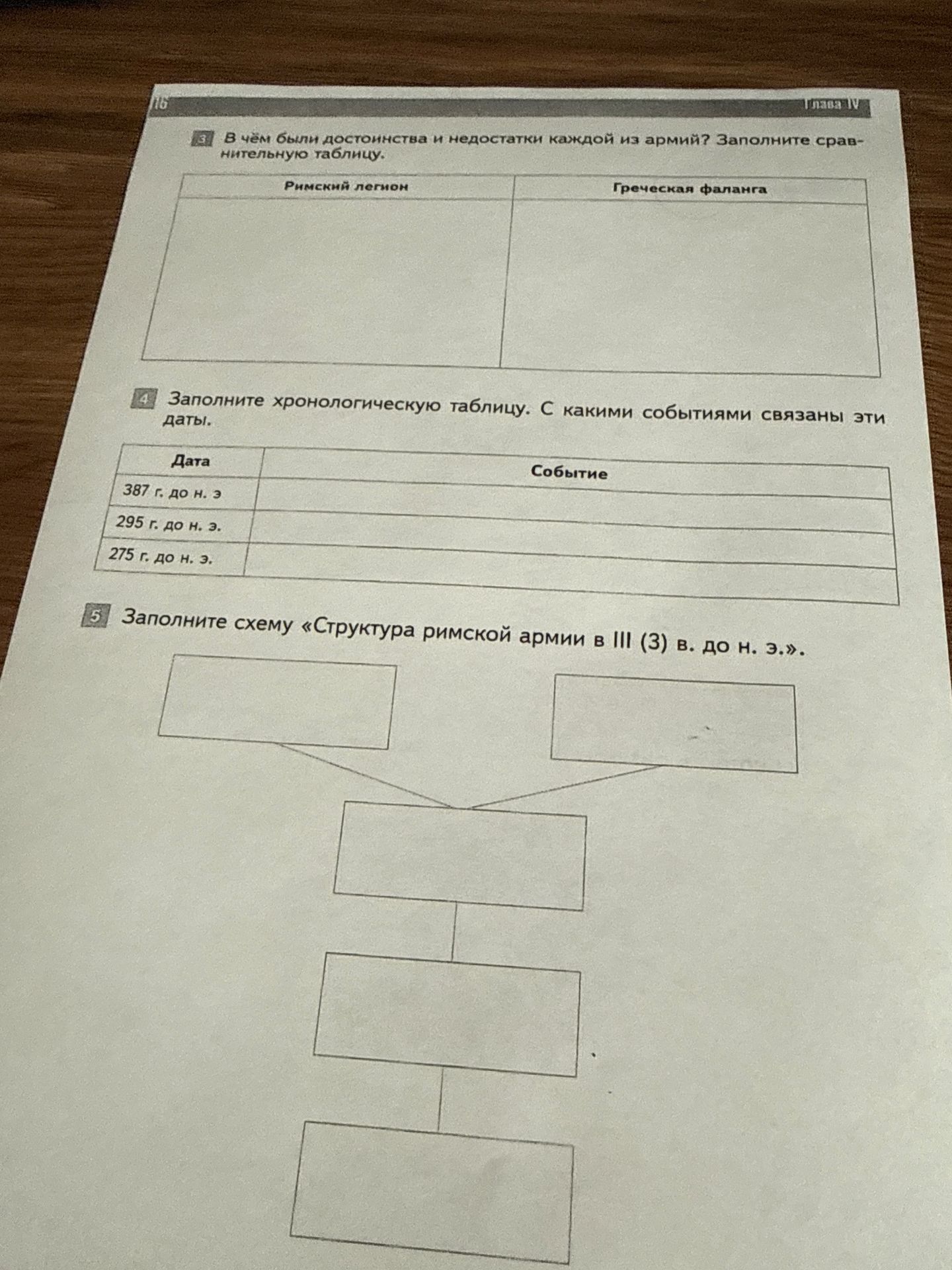 Фото задания: 3 В чём были достоинства и недостатки каждой из армий? Заполните сравнительную таблицу.