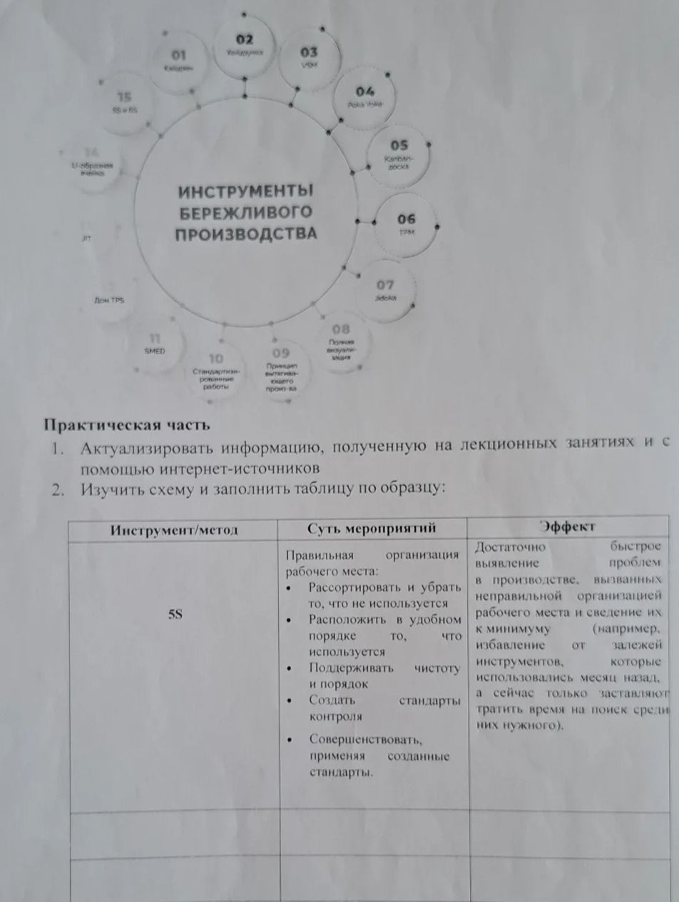 Фото задания: Заполните таблицу по образцу: Инструмент/метод 5S, Суть мероприятий Правильная организация рабочего места: Рассортировать и…