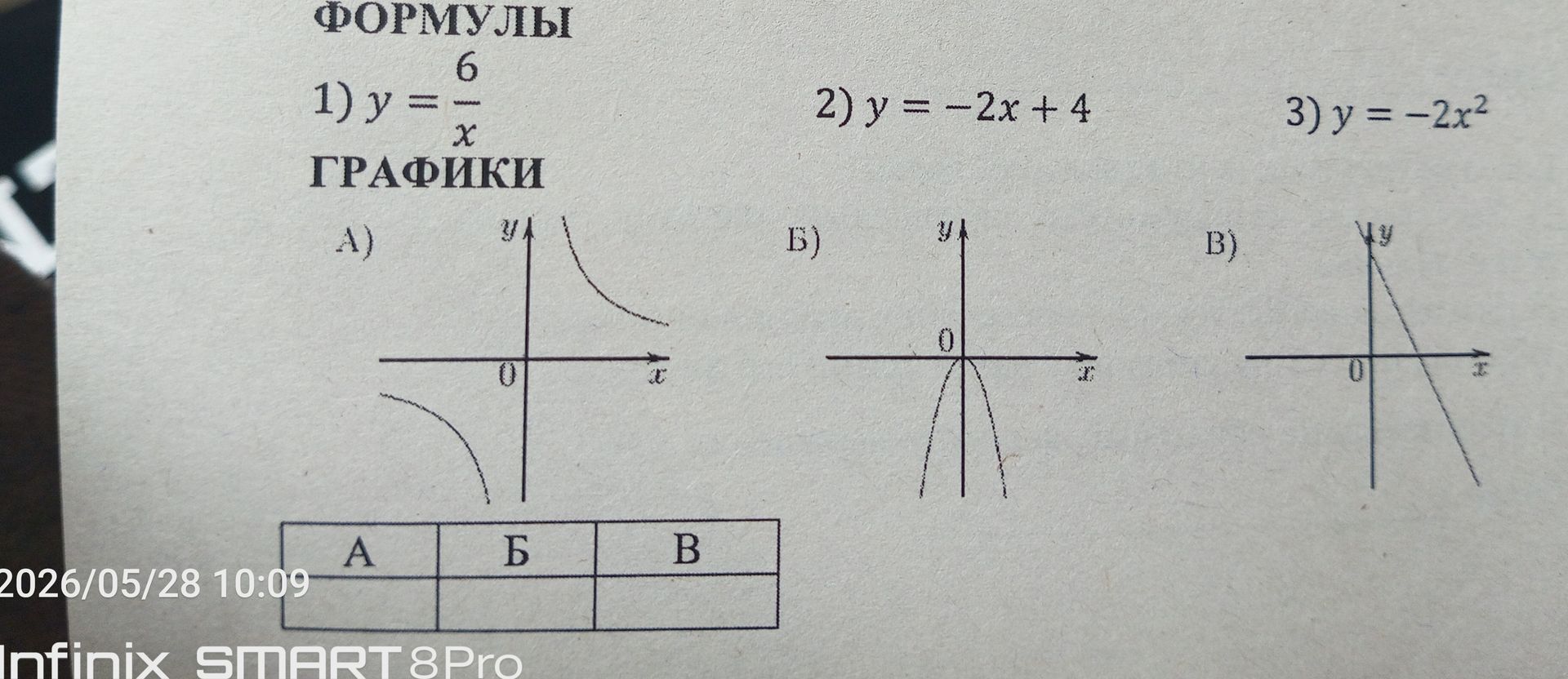 Фото задания: Match the formulas with their graphs.
