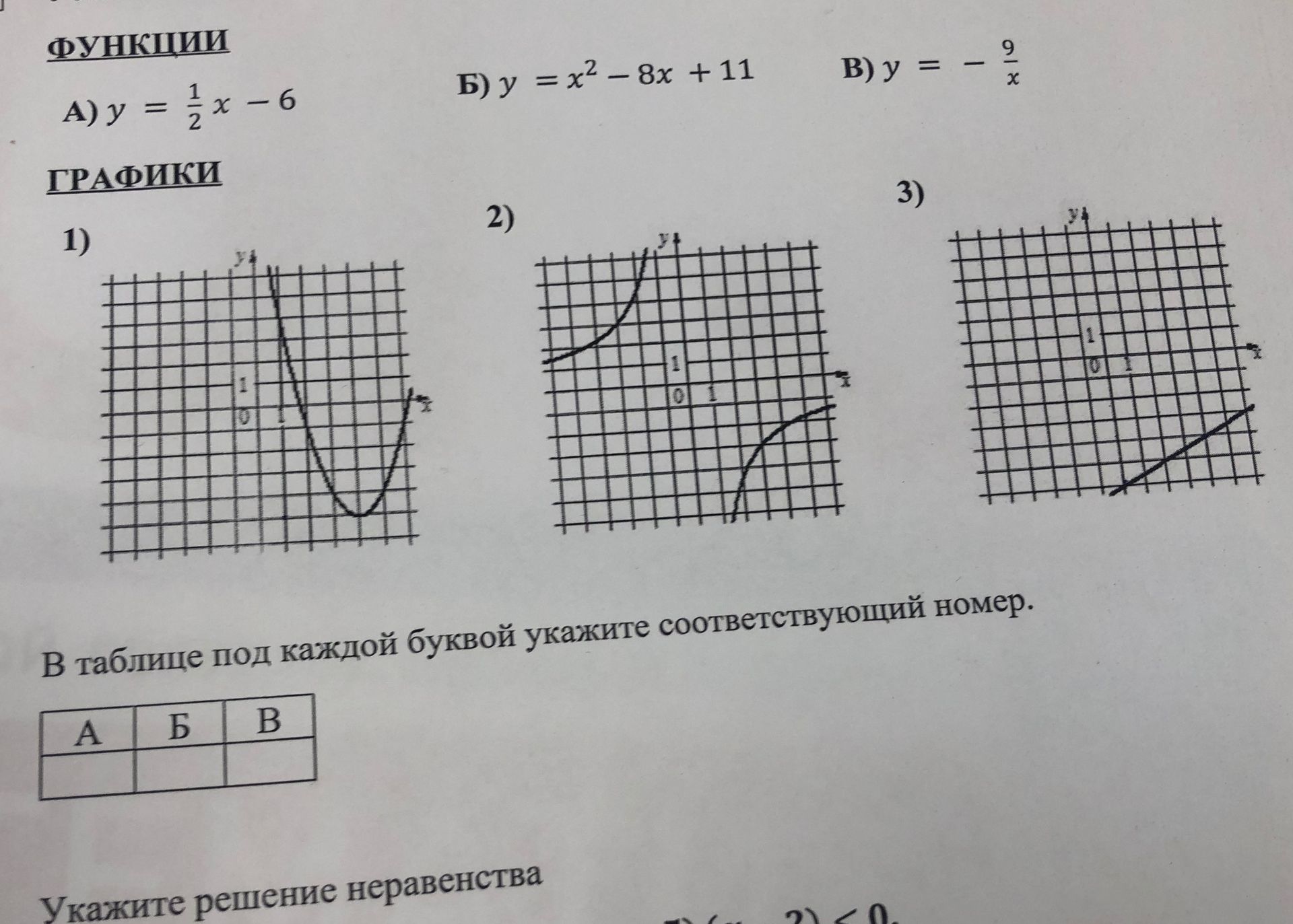 Фото задания: Identify the correct graph for each function and fill in the table.