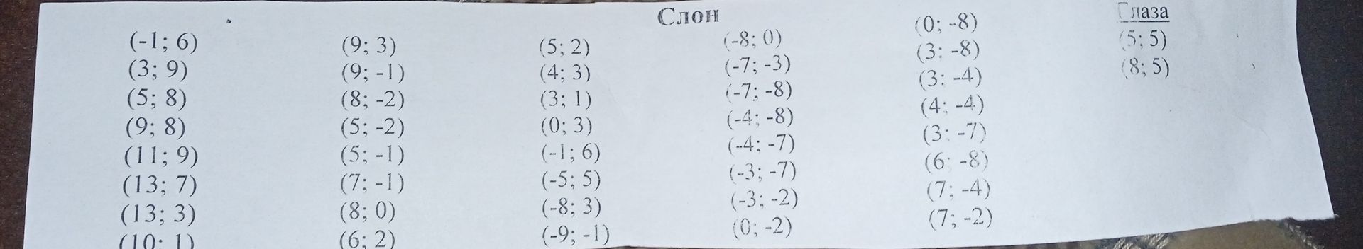 Фото задания: Complete the list of points for the elephant's outline.
