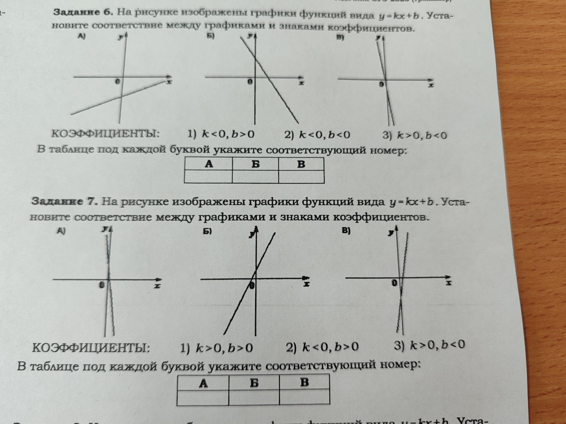 Фото задания: Задание 7. На рисунке изображены графики функций вида y=kx+b. Установите соответствие между графиками и знаками коэффициентов.