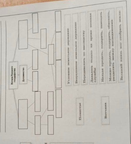 Фото задания: The user wants to extract information from the image in a JSON format. The image contains a diagram with Russian text related…