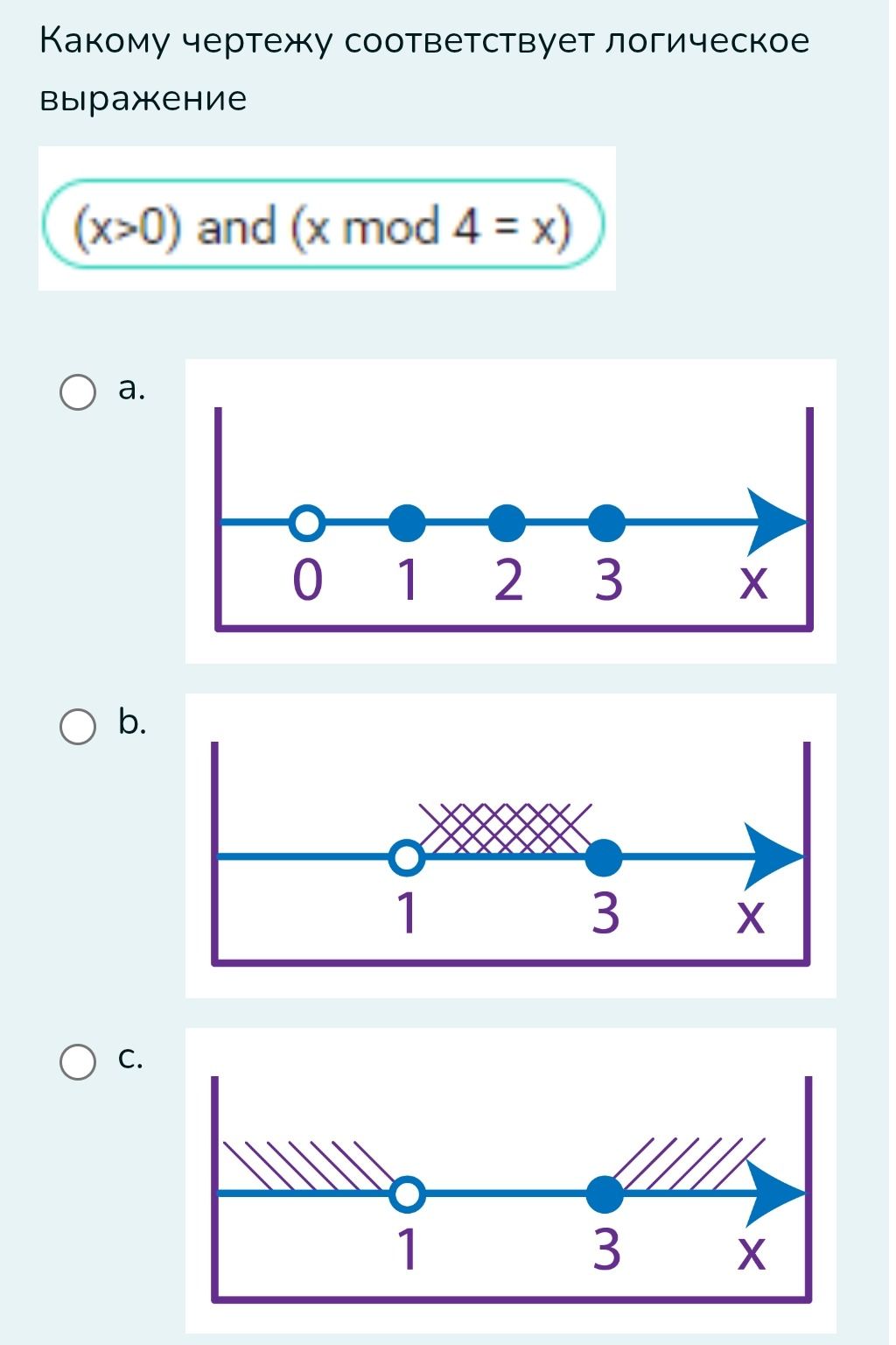 Фото задания: Какому чертежу соответствует логическое выражение (x>0) and (x mod 4 = x)?