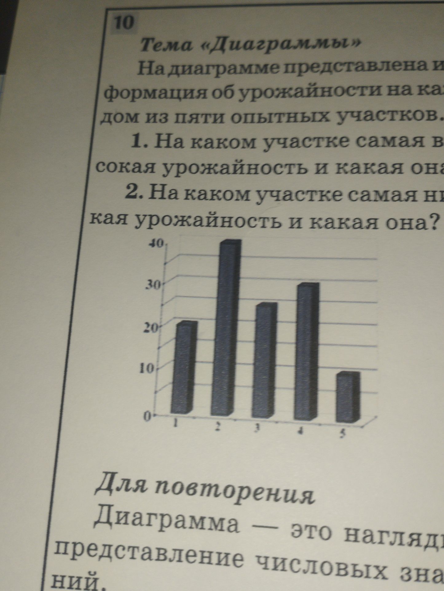 Фото задания: 2. На каком участке самая низкая урожайность и какая она?