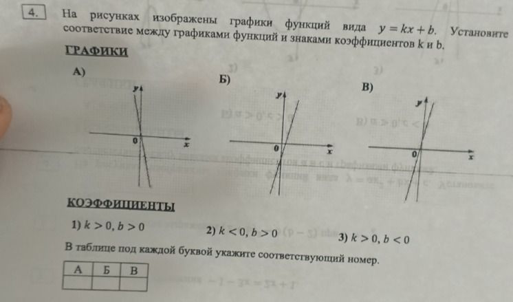 Фото задания: 4. На рисунках изображены графики функций вида y = kx + b. Установите соответствие между графиками функций и знаками…