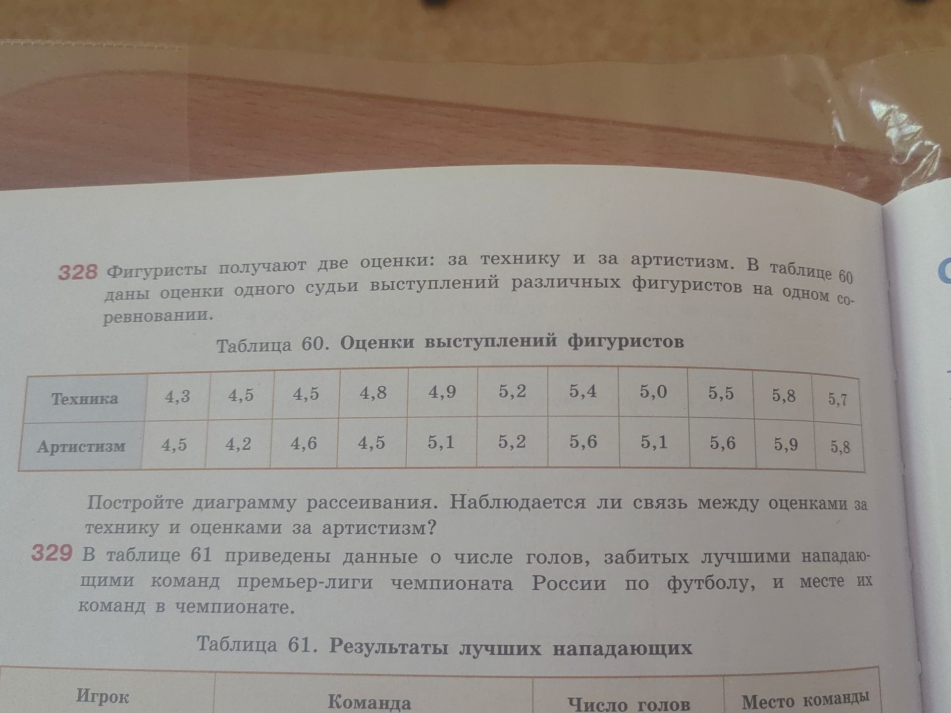 Фото задания: 328 Фигуристы получают две оценки: за технику и за артистизм. В таблице 60 даны оценки одного судьи выступлений различных…