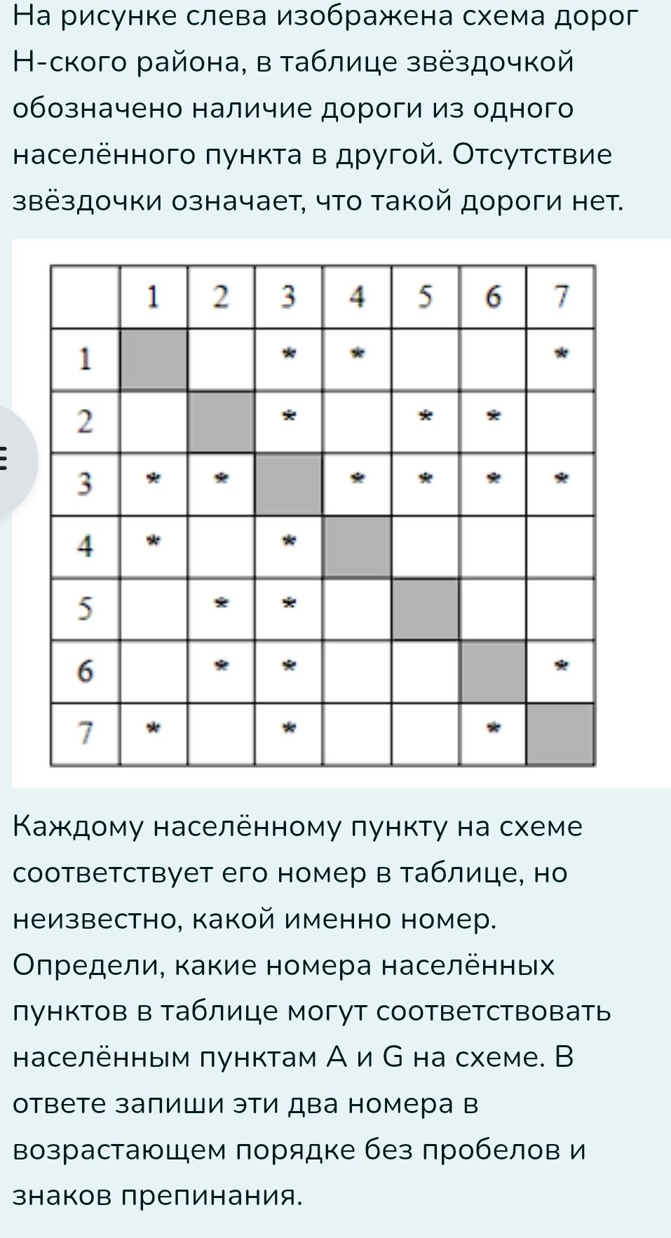 Фото задания: На рисунке слева изображена схема дорог Н-ского района, в таблице звёздочкой обозначено наличие дороги из одного…