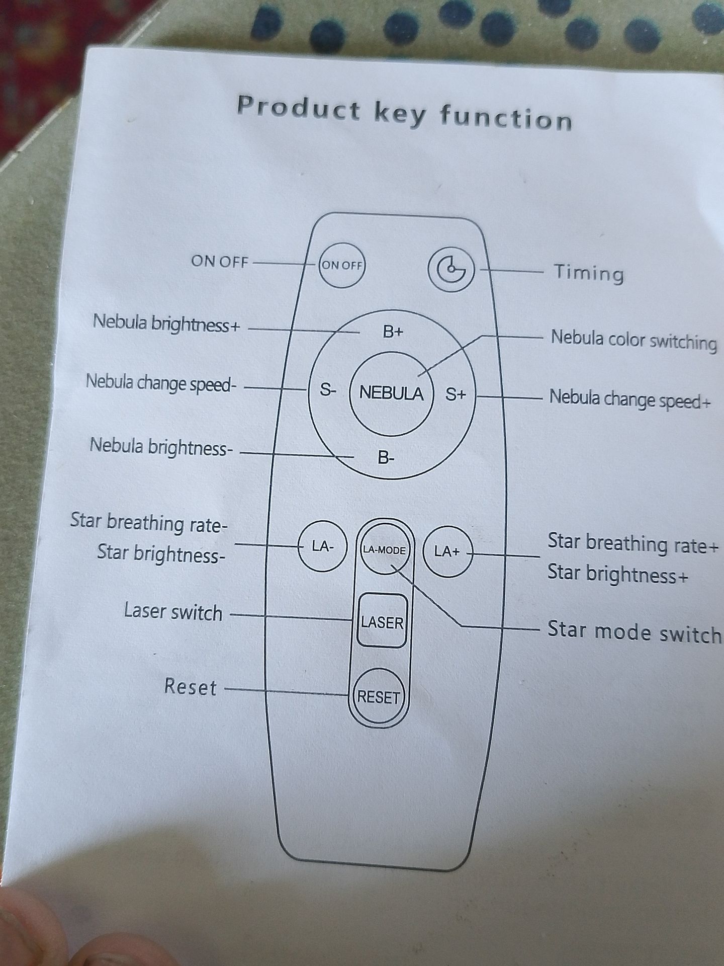 Фото задания: Product key function