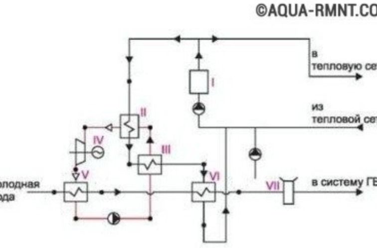 Фото задания: The provided image contains a technical diagram, possibly related to a heating or cooling system, with various components…