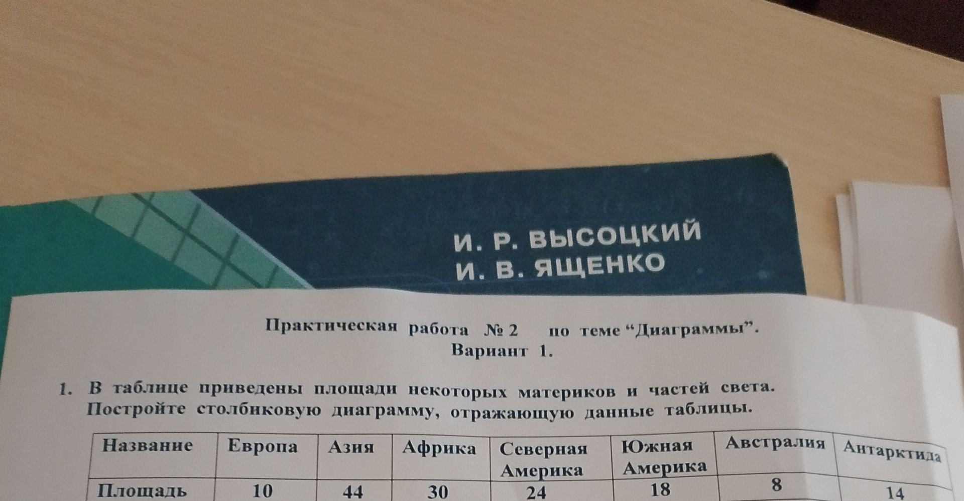 Фото задания: 1. В таблице приведены площади некоторых материков и частей света. Постройте столбиковую диаграмму, отражающую данные таблицы.