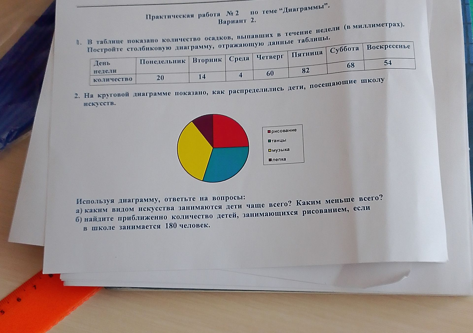 Фото задания: 2. На круговой диаграмме показано, как распределились дети, посещающие школу искусств. Используя диаграмму, ответьте на…