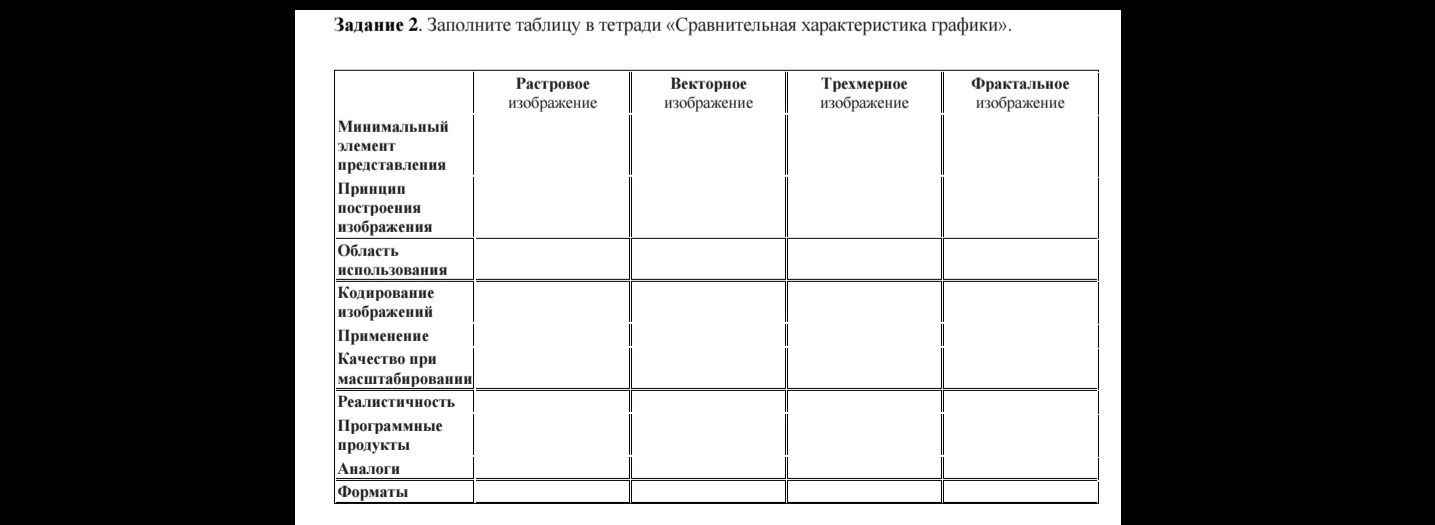 Фото задания: Задание 2. Заполните таблицу в тетради «Сравнительная характеристика графики».