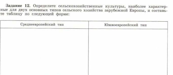 Фото задания: Задание 12. Определите сельскохозяйственные культуры, наиболее характерные для двух основных типов сельского хозяйства…