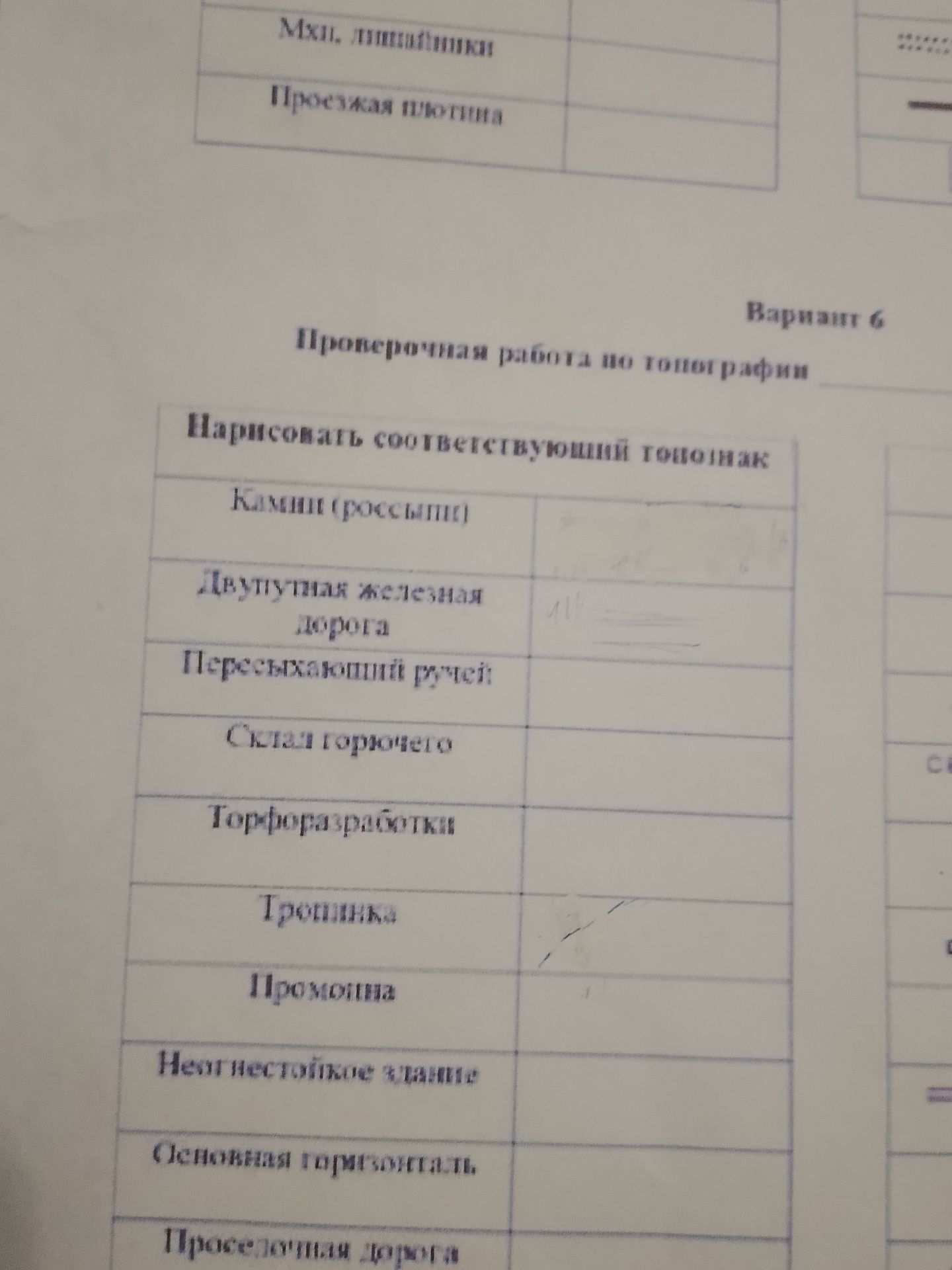 Фото задания: Нарисовать соответствующие топознаки.