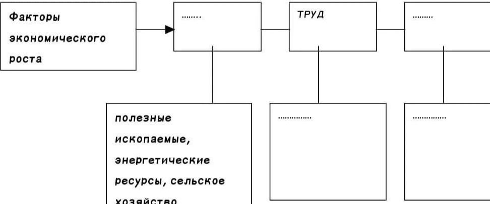 Фото задания: Факторы экономического роста (среди них труд, полезные ископаемые, энергетические ресурсы, сельское хозяйство) являются…
