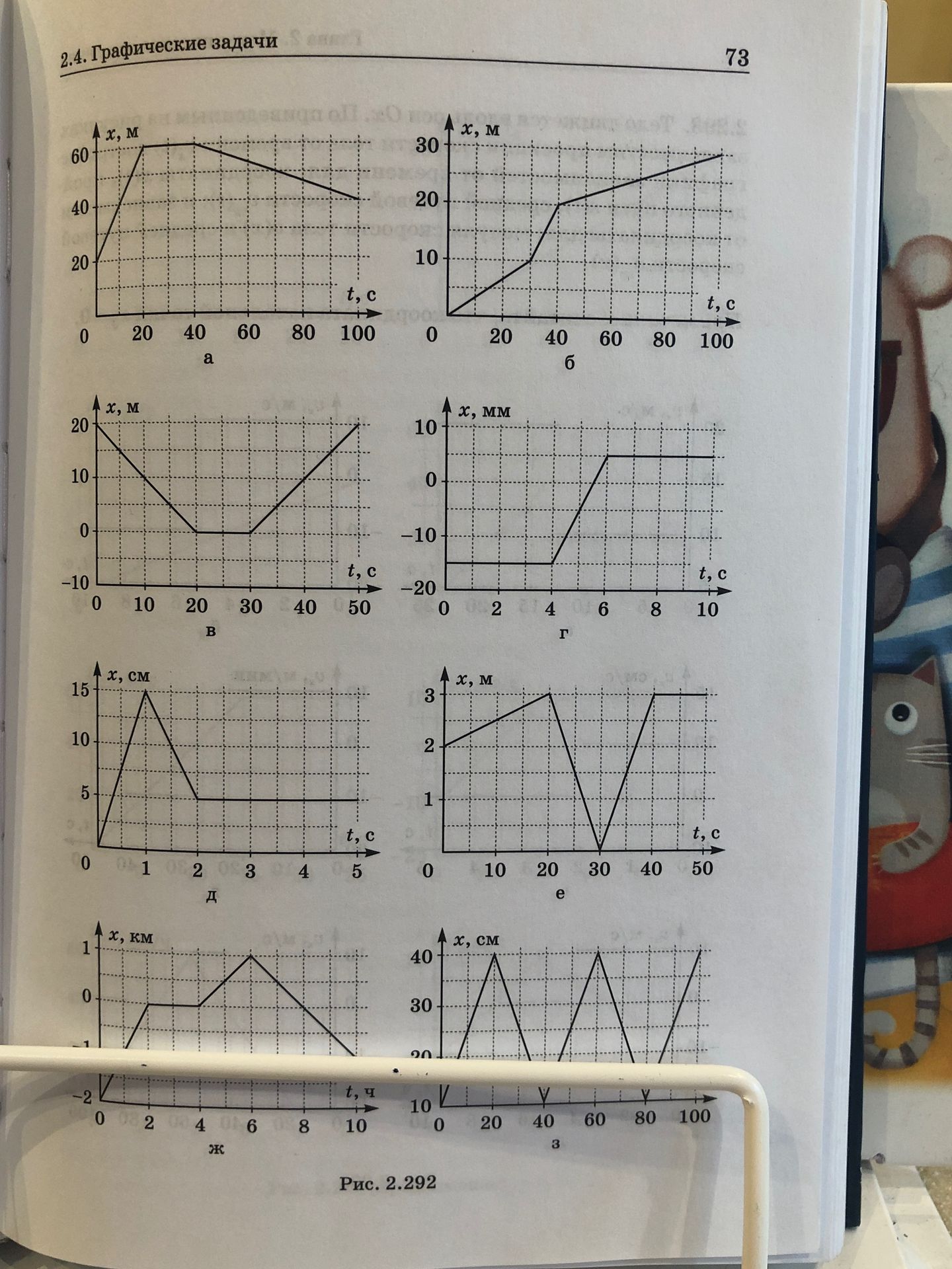 Фото задания: Analyze the graphs provided in the image.